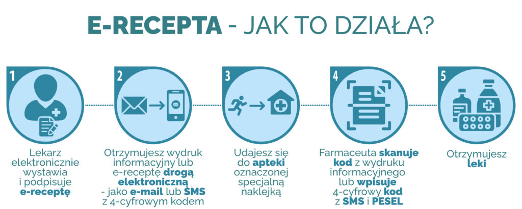 erecepta instrukcja