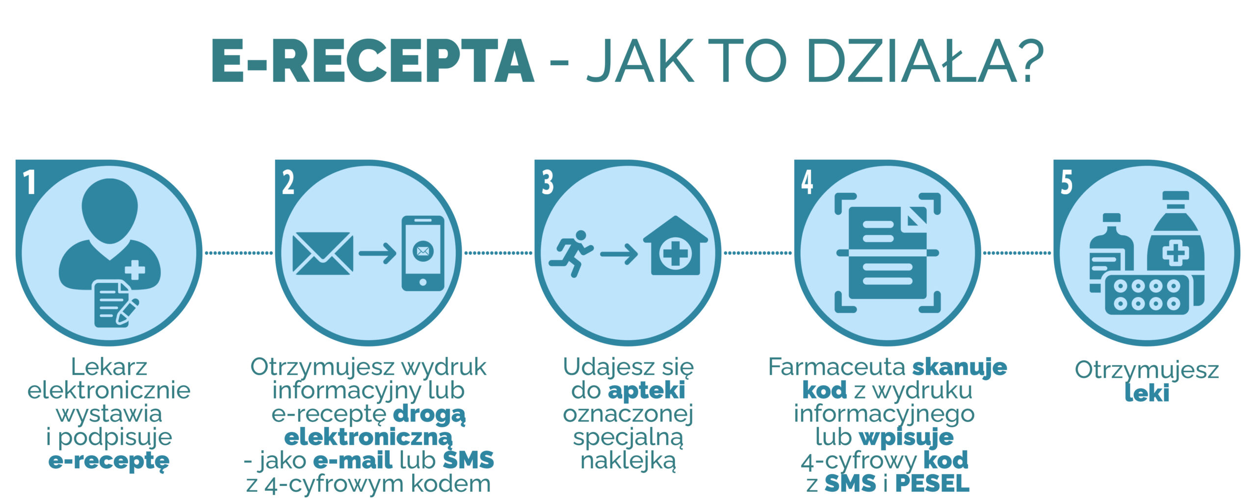 erecepta instrukcja