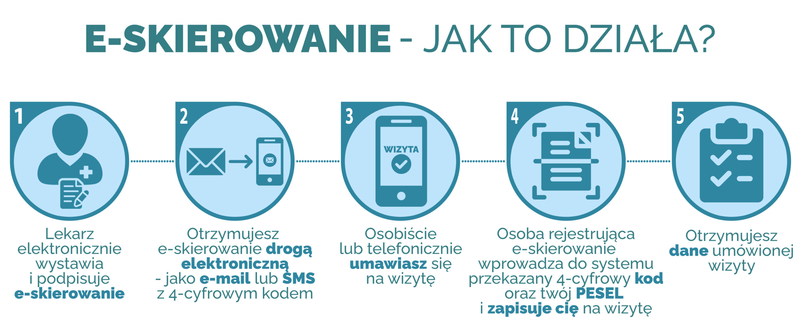 eskierowanie instrukcja