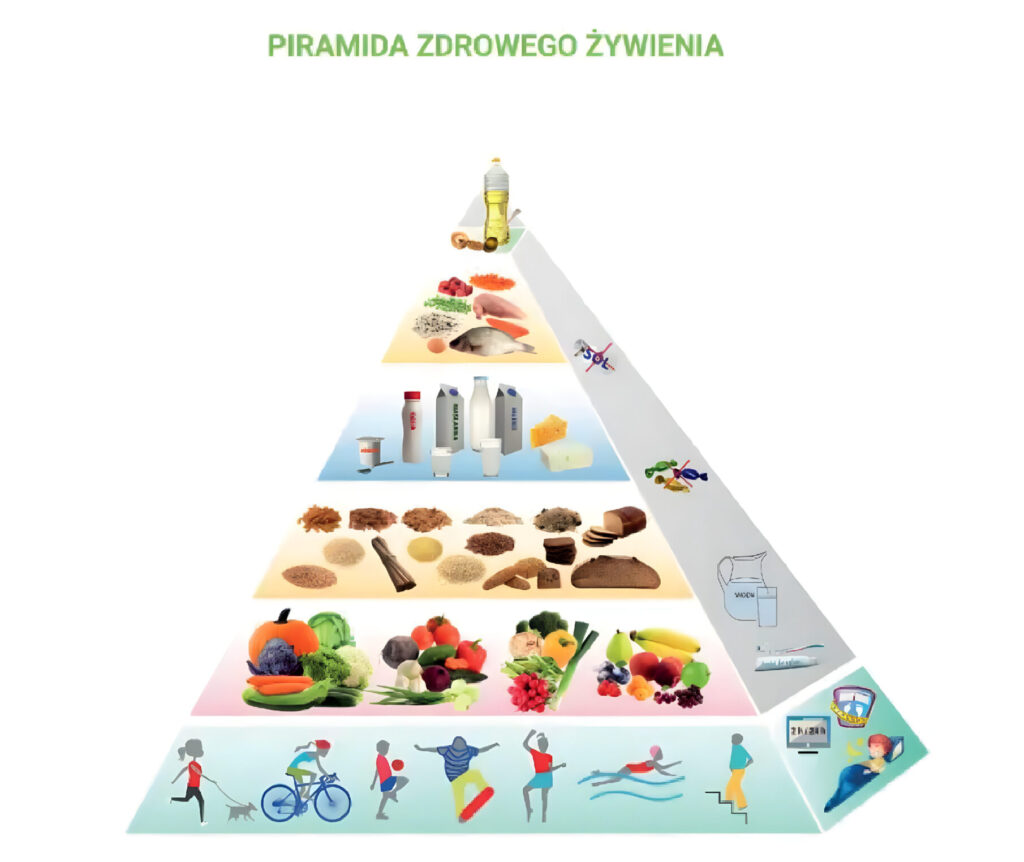 piramida odżywiania